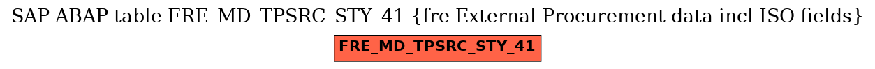 E-R Diagram for table FRE_MD_TPSRC_STY_41 (fre External Procurement data incl ISO fields)