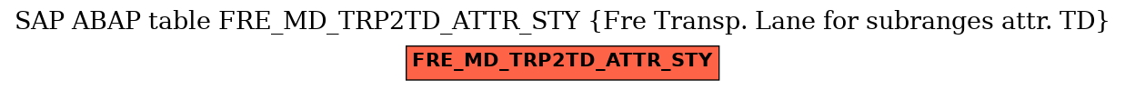 E-R Diagram for table FRE_MD_TRP2TD_ATTR_STY (Fre Transp. Lane for subranges attr. TD)