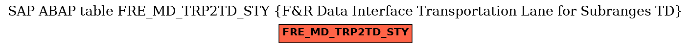 E-R Diagram for table FRE_MD_TRP2TD_STY (F&R Data Interface Transportation Lane for Subranges TD)