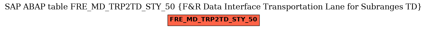 E-R Diagram for table FRE_MD_TRP2TD_STY_50 (F&R Data Interface Transportation Lane for Subranges TD)