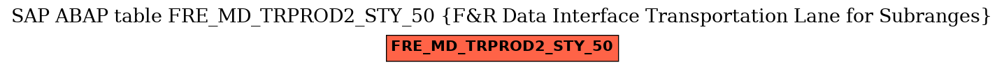 E-R Diagram for table FRE_MD_TRPROD2_STY_50 (F&R Data Interface Transportation Lane for Subranges)