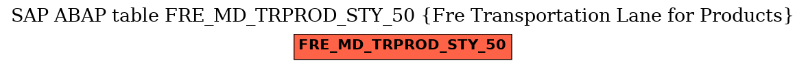 E-R Diagram for table FRE_MD_TRPROD_STY_50 (Fre Transportation Lane for Products)