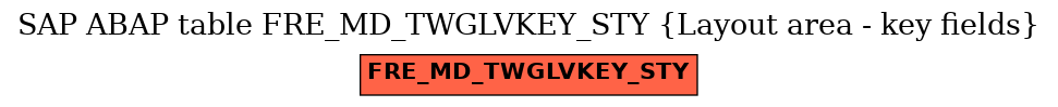 E-R Diagram for table FRE_MD_TWGLVKEY_STY (Layout area - key fields)