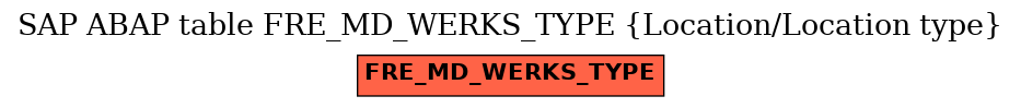 E-R Diagram for table FRE_MD_WERKS_TYPE (Location/Location type)