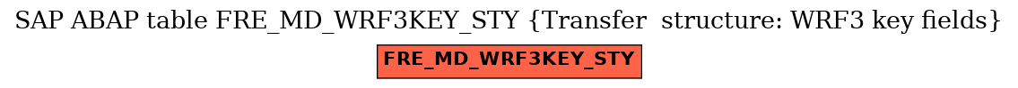 E-R Diagram for table FRE_MD_WRF3KEY_STY (Transfer  structure: WRF3 key fields)