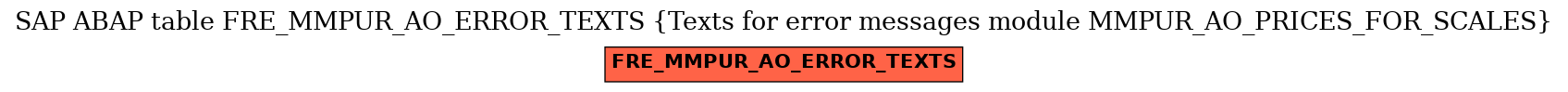 E-R Diagram for table FRE_MMPUR_AO_ERROR_TEXTS (Texts for error messages module MMPUR_AO_PRICES_FOR_SCALES)