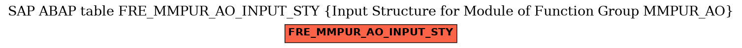 E-R Diagram for table FRE_MMPUR_AO_INPUT_STY (Input Structure for Module of Function Group MMPUR_AO)