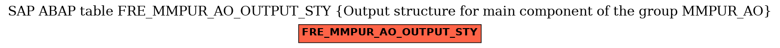 E-R Diagram for table FRE_MMPUR_AO_OUTPUT_STY (Output structure for main component of the group MMPUR_AO)