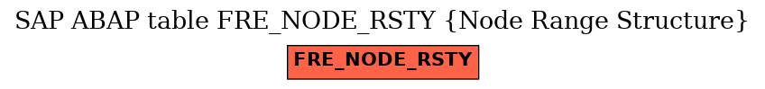 E-R Diagram for table FRE_NODE_RSTY (Node Range Structure)