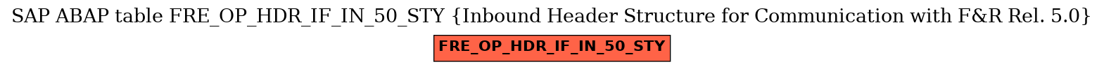 E-R Diagram for table FRE_OP_HDR_IF_IN_50_STY (Inbound Header Structure for Communication with F&R Rel. 5.0)