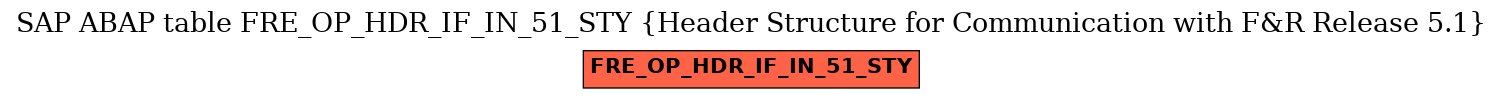 E-R Diagram for table FRE_OP_HDR_IF_IN_51_STY (Header Structure for Communication with F&R Release 5.1)