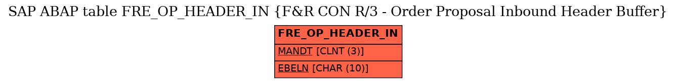 E-R Diagram for table FRE_OP_HEADER_IN (F&R CON R/3 - Order Proposal Inbound Header Buffer)