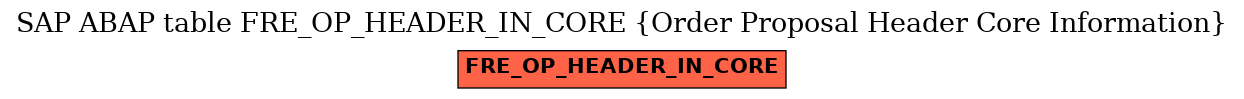 E-R Diagram for table FRE_OP_HEADER_IN_CORE (Order Proposal Header Core Information)