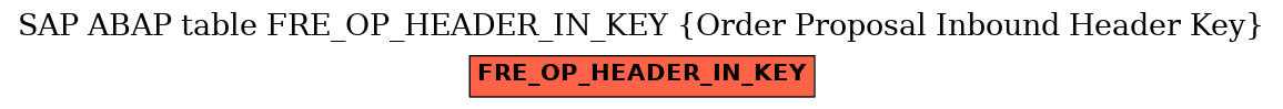 E-R Diagram for table FRE_OP_HEADER_IN_KEY (Order Proposal Inbound Header Key)