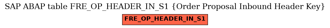 E-R Diagram for table FRE_OP_HEADER_IN_S1 (Order Proposal Inbound Header Key)