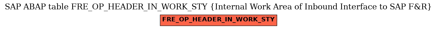 E-R Diagram for table FRE_OP_HEADER_IN_WORK_STY (Internal Work Area of Inbound Interface to SAP F&R)