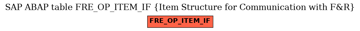 E-R Diagram for table FRE_OP_ITEM_IF (Item Structure for Communication with F&R)