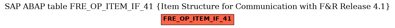 E-R Diagram for table FRE_OP_ITEM_IF_41 (Item Structure for Communication with F&R Release 4.1)