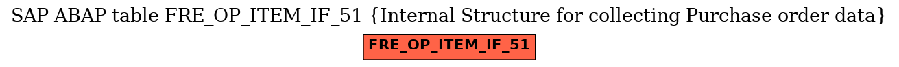 E-R Diagram for table FRE_OP_ITEM_IF_51 (Internal Structure for collecting Purchase order data)