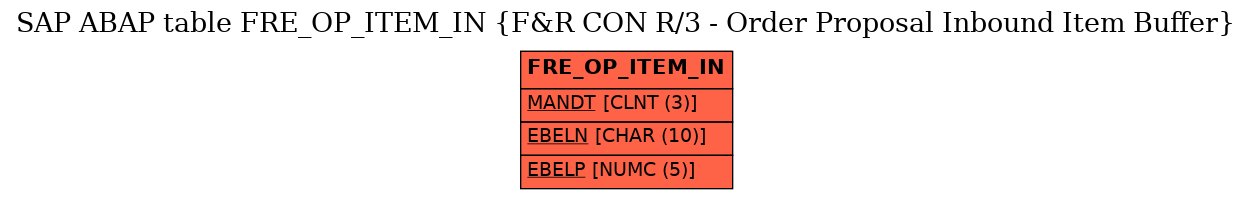 E-R Diagram for table FRE_OP_ITEM_IN (F&R CON R/3 - Order Proposal Inbound Item Buffer)