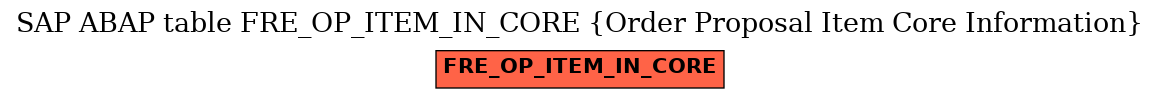E-R Diagram for table FRE_OP_ITEM_IN_CORE (Order Proposal Item Core Information)