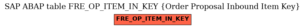 E-R Diagram for table FRE_OP_ITEM_IN_KEY (Order Proposal Inbound Item Key)