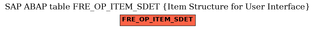 E-R Diagram for table FRE_OP_ITEM_SDET (Item Structure for User Interface)