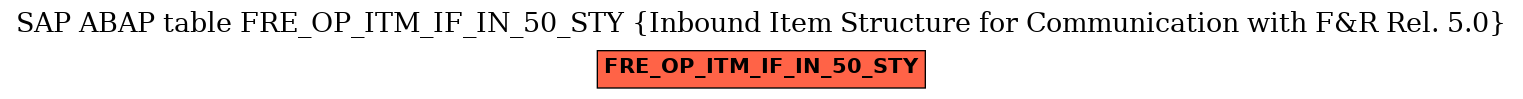 E-R Diagram for table FRE_OP_ITM_IF_IN_50_STY (Inbound Item Structure for Communication with F&R Rel. 5.0)