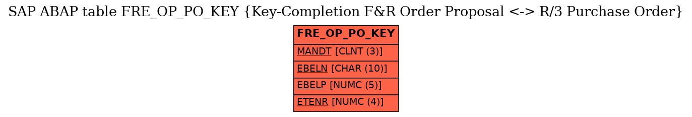 E-R Diagram for table FRE_OP_PO_KEY (Key-Completion F&R Order Proposal <-> R/3 Purchase Order)