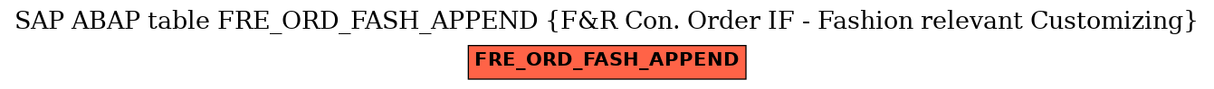 E-R Diagram for table FRE_ORD_FASH_APPEND (F&R Con. Order IF - Fashion relevant Customizing)