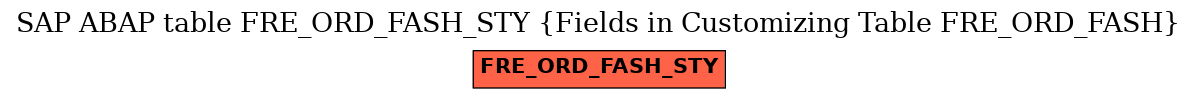 E-R Diagram for table FRE_ORD_FASH_STY (Fields in Customizing Table FRE_ORD_FASH)