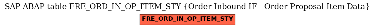 E-R Diagram for table FRE_ORD_IN_OP_ITEM_STY (Order Inbound IF - Order Proposal Item Data)