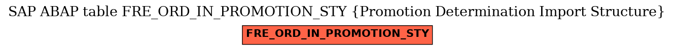 E-R Diagram for table FRE_ORD_IN_PROMOTION_STY (Promotion Determination Import Structure)