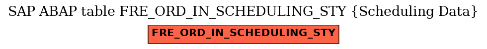 E-R Diagram for table FRE_ORD_IN_SCHEDULING_STY (Scheduling Data)