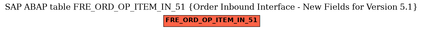 E-R Diagram for table FRE_ORD_OP_ITEM_IN_51 (Order Inbound Interface - New Fields for Version 5.1)