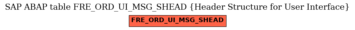 E-R Diagram for table FRE_ORD_UI_MSG_SHEAD (Header Structure for User Interface)