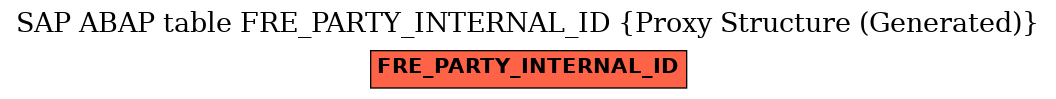 E-R Diagram for table FRE_PARTY_INTERNAL_ID (Proxy Structure (Generated))