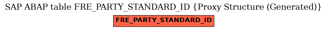 E-R Diagram for table FRE_PARTY_STANDARD_ID (Proxy Structure (Generated))