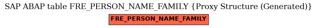 E-R Diagram for table FRE_PERSON_NAME_FAMILY (Proxy Structure (Generated))
