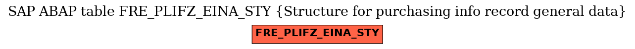 E-R Diagram for table FRE_PLIFZ_EINA_STY (Structure for purchasing info record general data)