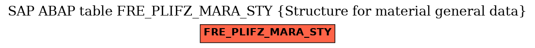 E-R Diagram for table FRE_PLIFZ_MARA_STY (Structure for material general data)