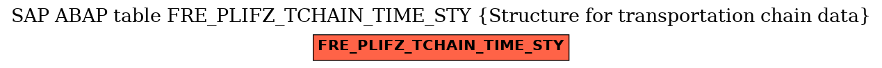 E-R Diagram for table FRE_PLIFZ_TCHAIN_TIME_STY (Structure for transportation chain data)
