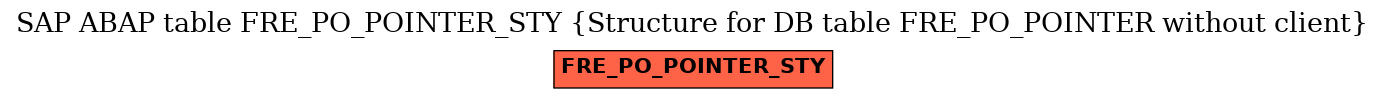 E-R Diagram for table FRE_PO_POINTER_STY (Structure for DB table FRE_PO_POINTER without client)