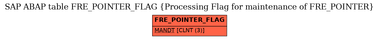 E-R Diagram for table FRE_POINTER_FLAG (Processing Flag for maintenance of FRE_POINTER)