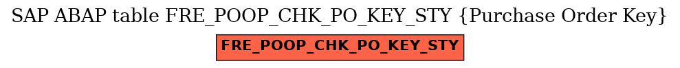 E-R Diagram for table FRE_POOP_CHK_PO_KEY_STY (Purchase Order Key)