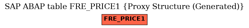 E-R Diagram for table FRE_PRICE1 (Proxy Structure (Generated))