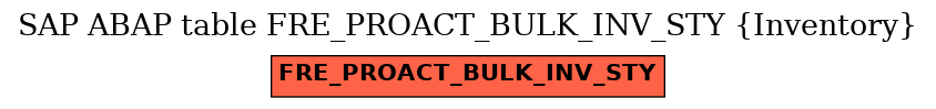E-R Diagram for table FRE_PROACT_BULK_INV_STY (Inventory)