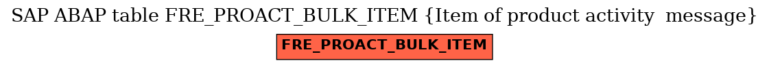 E-R Diagram for table FRE_PROACT_BULK_ITEM (Item of product activity  message)