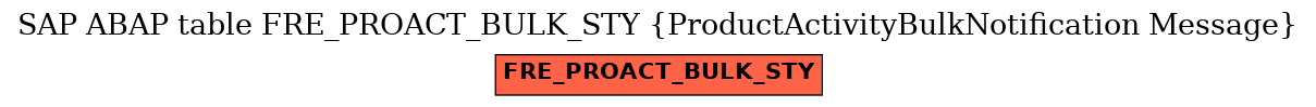 E-R Diagram for table FRE_PROACT_BULK_STY (ProductActivityBulkNotification Message)