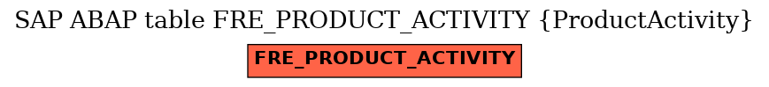 E-R Diagram for table FRE_PRODUCT_ACTIVITY (ProductActivity)